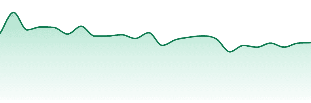 City Trees trend chart