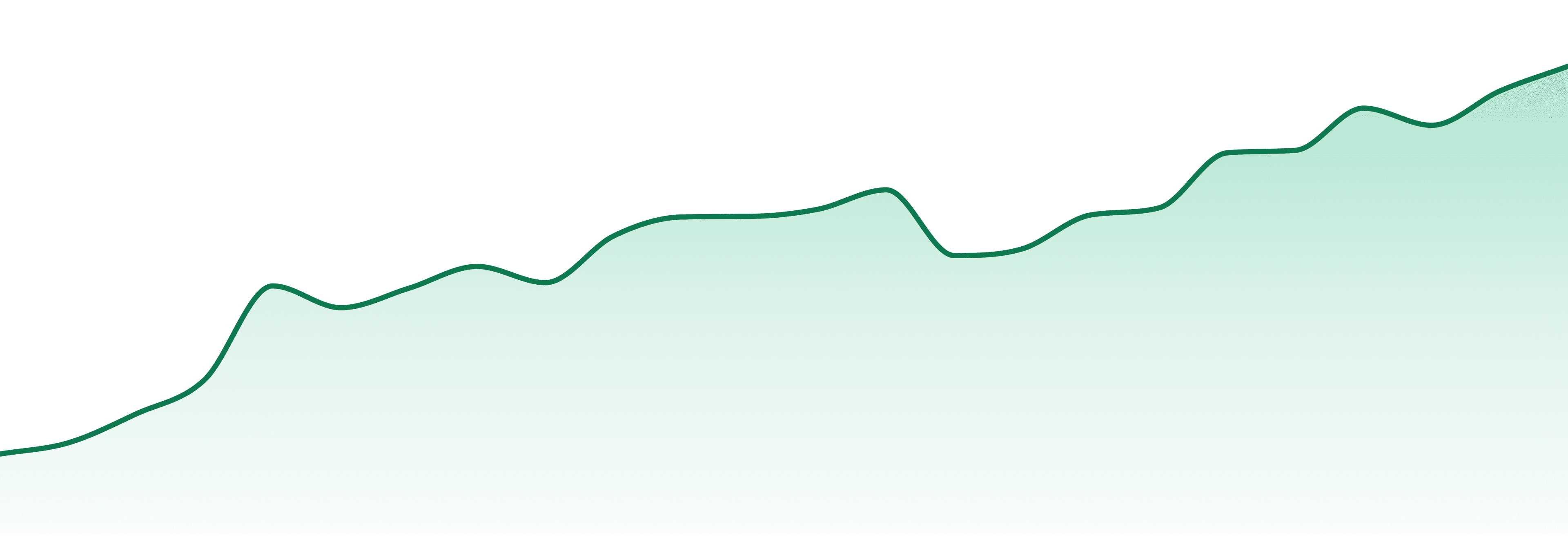 Cizi market trend chart