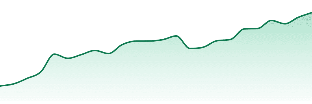 Cizi trend chart