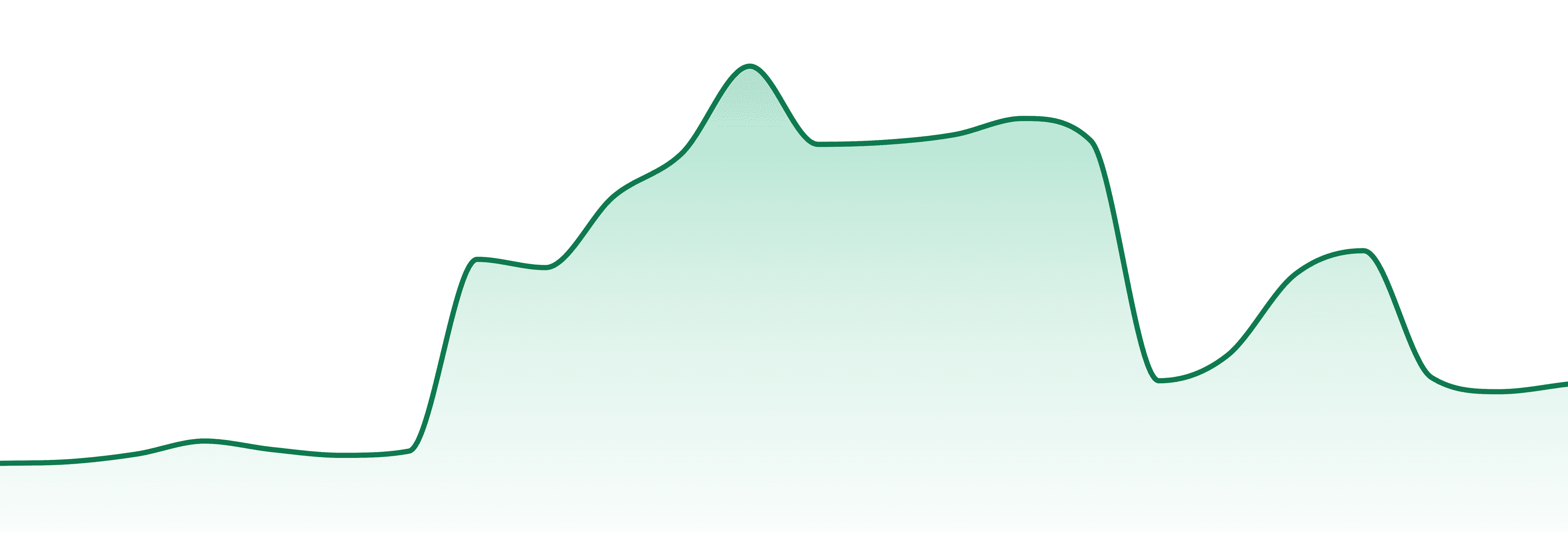 Clipper Lighter market trend chart