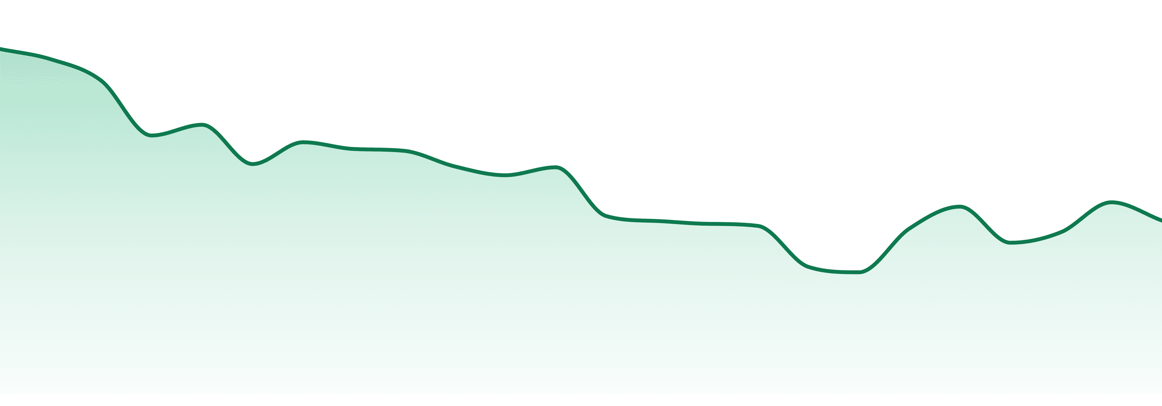 Cloud Cover market trend chart