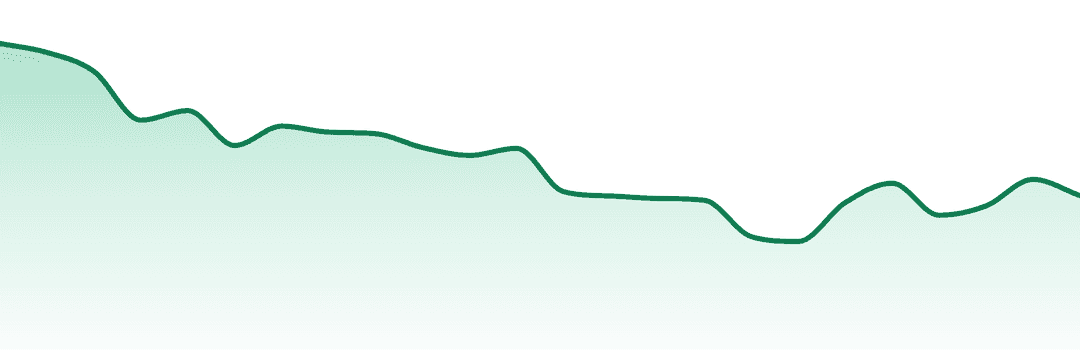 Cloud Cover trend chart