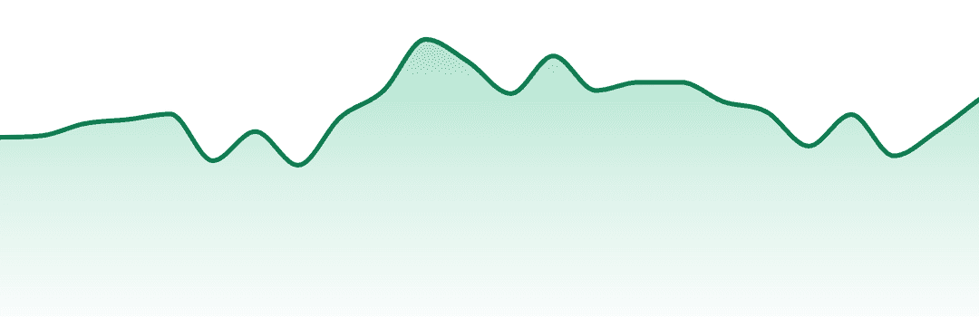 Cny Provisions trend chart