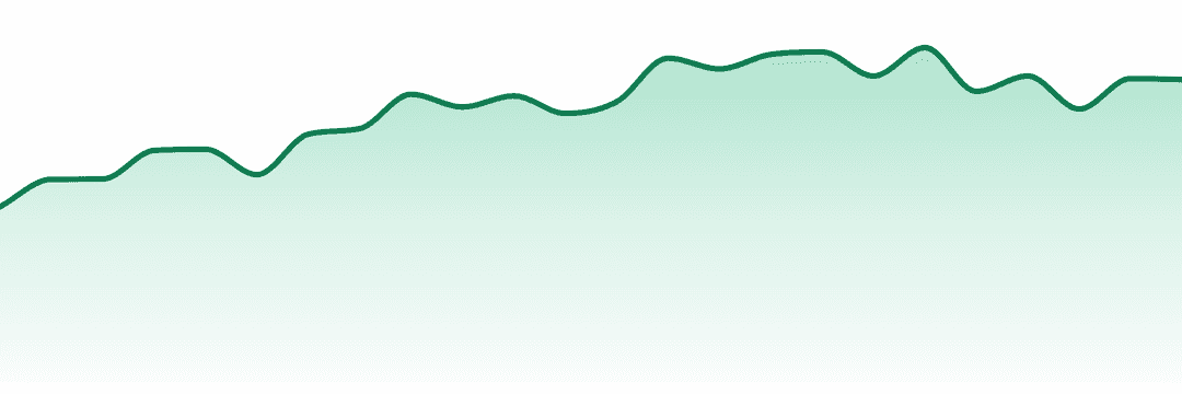 Coastal Sun trend chart