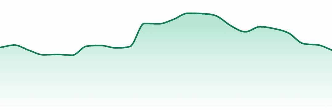 Common Citizen trend chart
