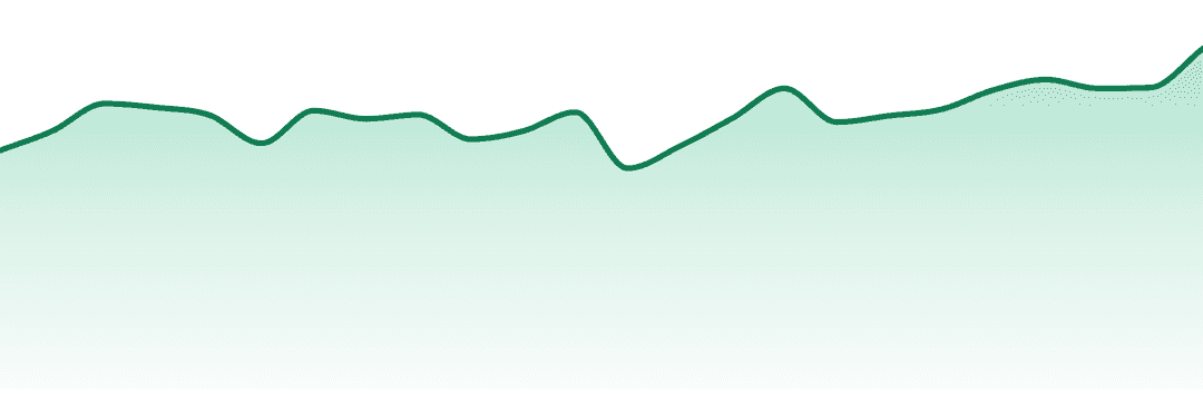 Constellation Cannabis trend chart