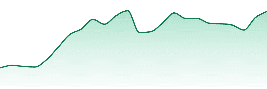 Cosmic Cowboy trend chart