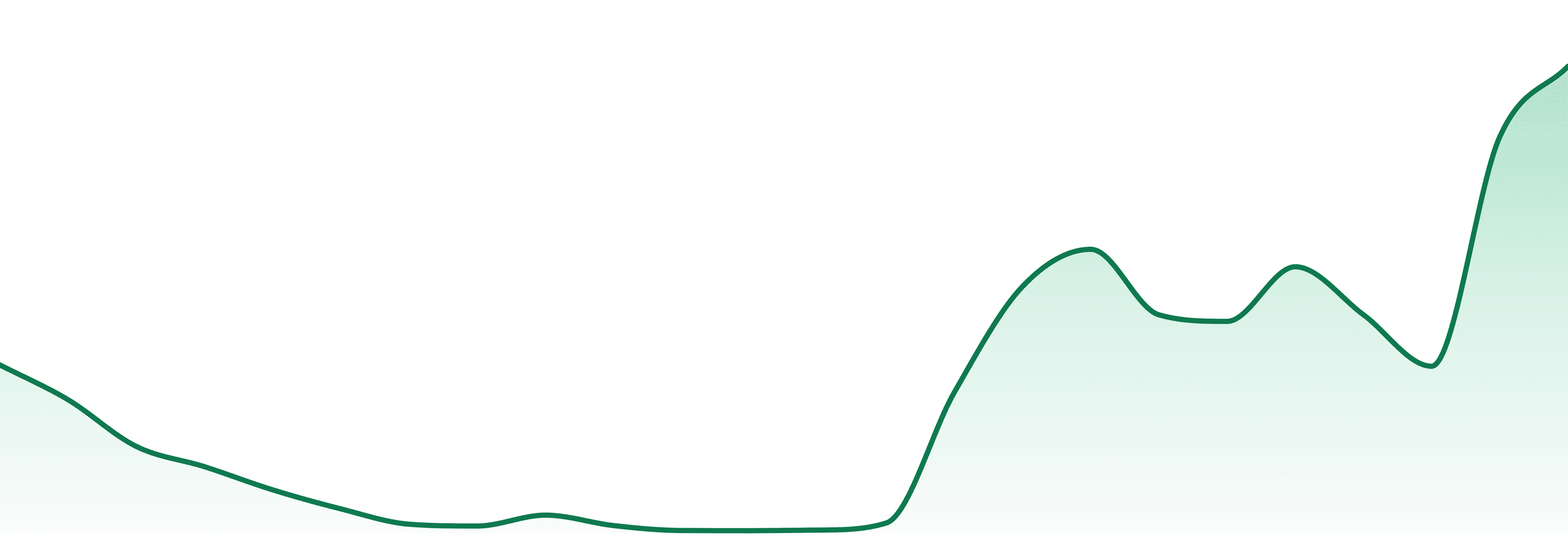 Cosmic Seaweed market trend chart