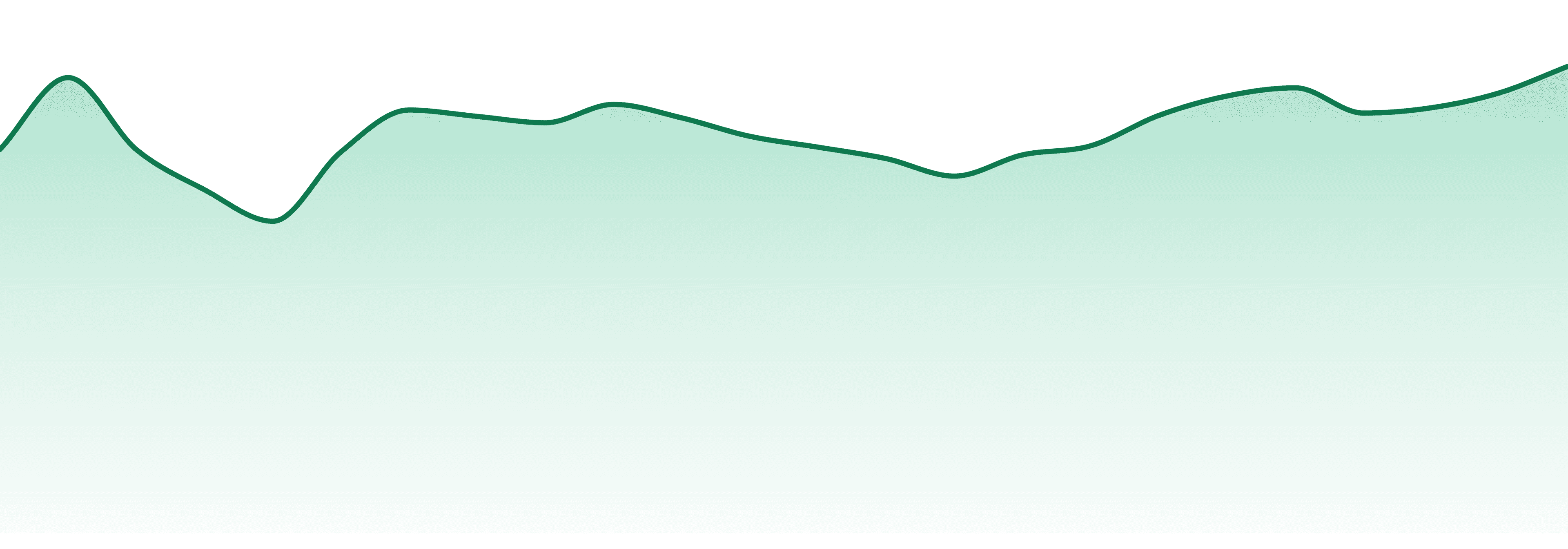 Craft market trend chart