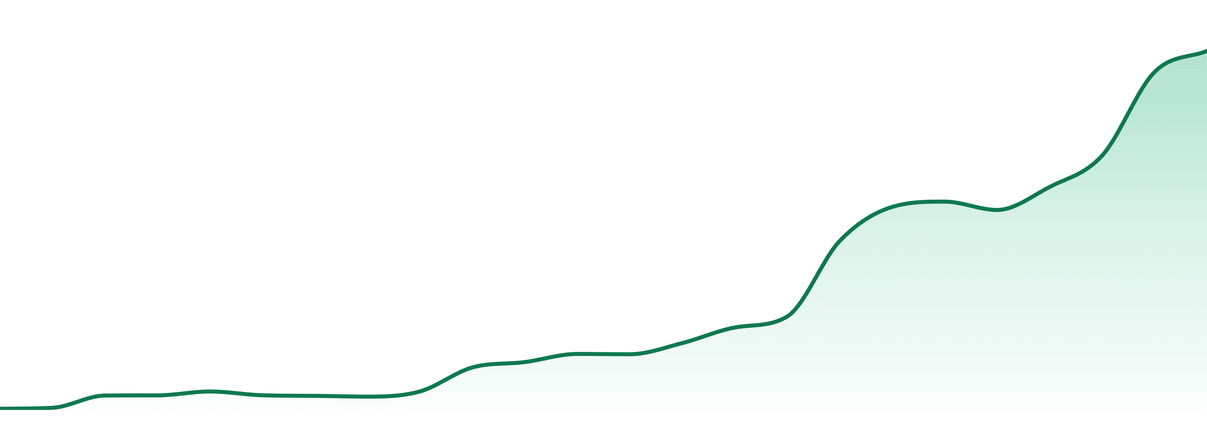 Craft Kings market trend chart