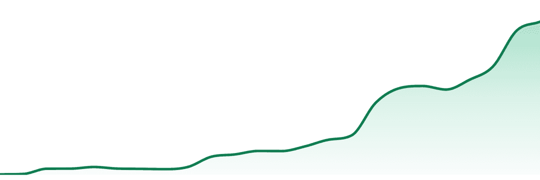 Craft Kings trend chart