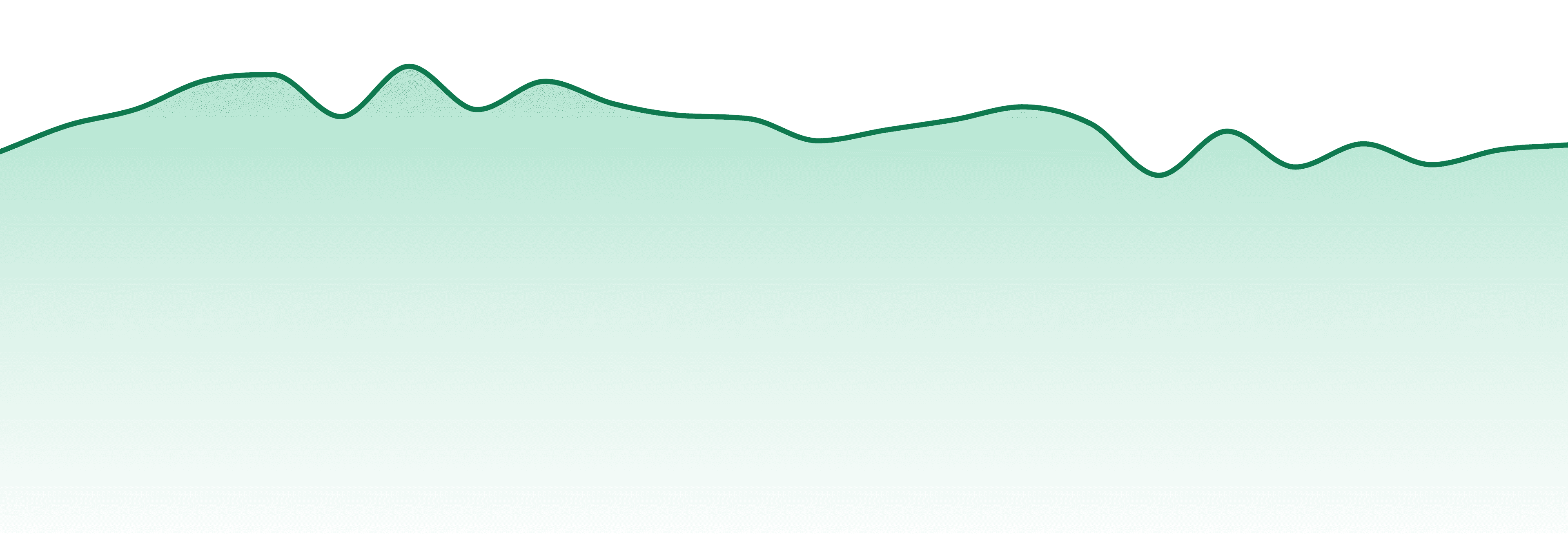 Crystal Clear market trend chart