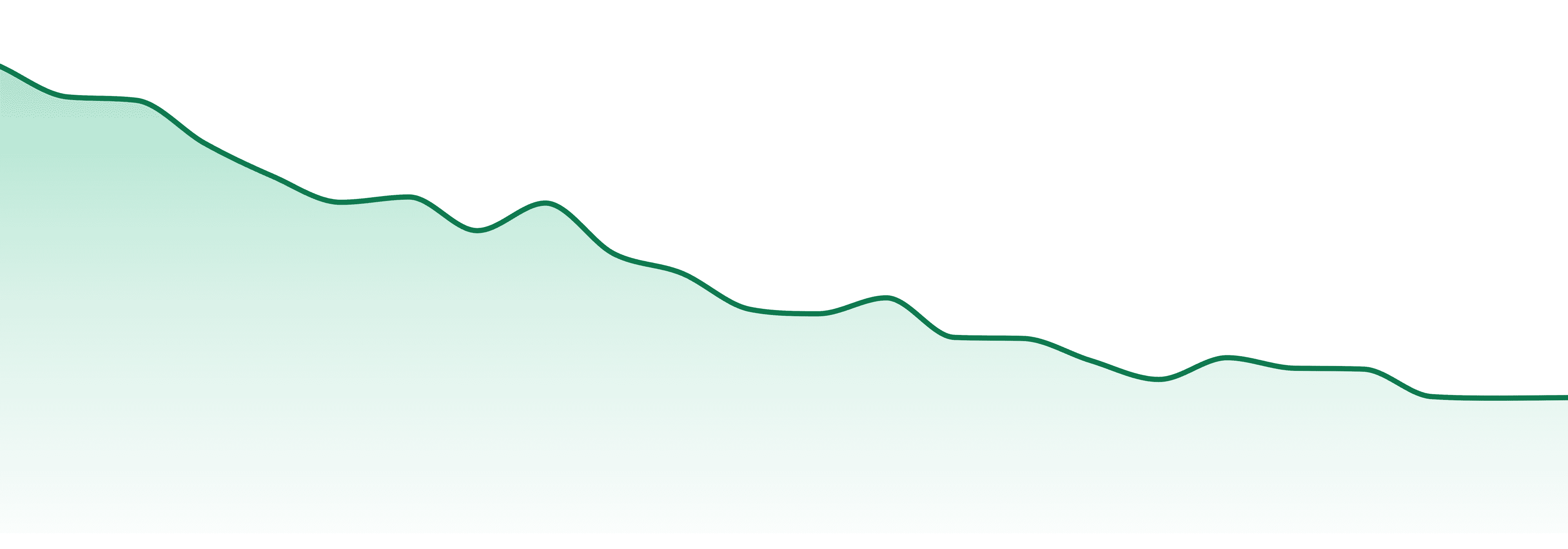 Ctpharma market trend chart