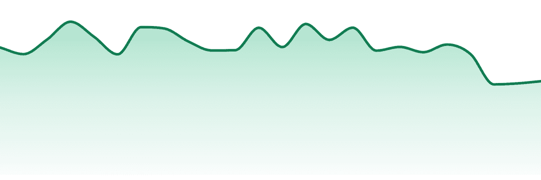Culta trend chart