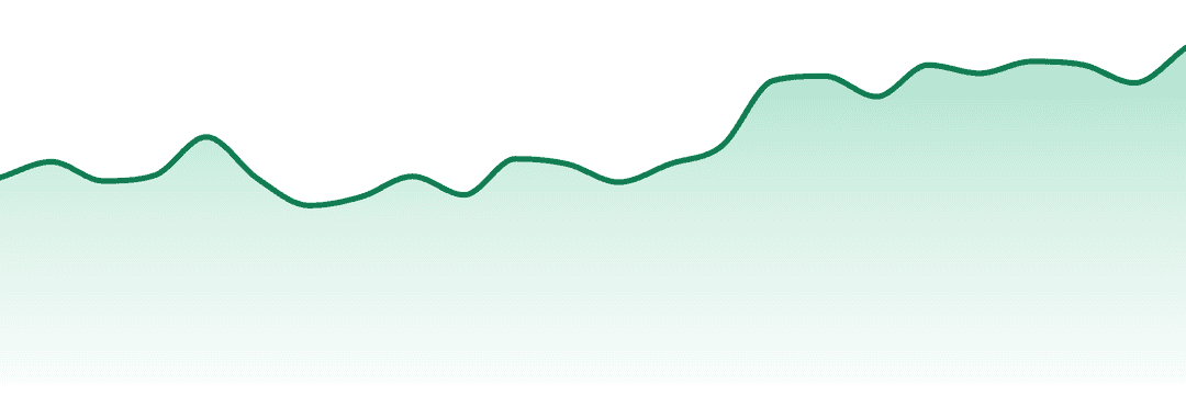 Cultivators Classic trend chart