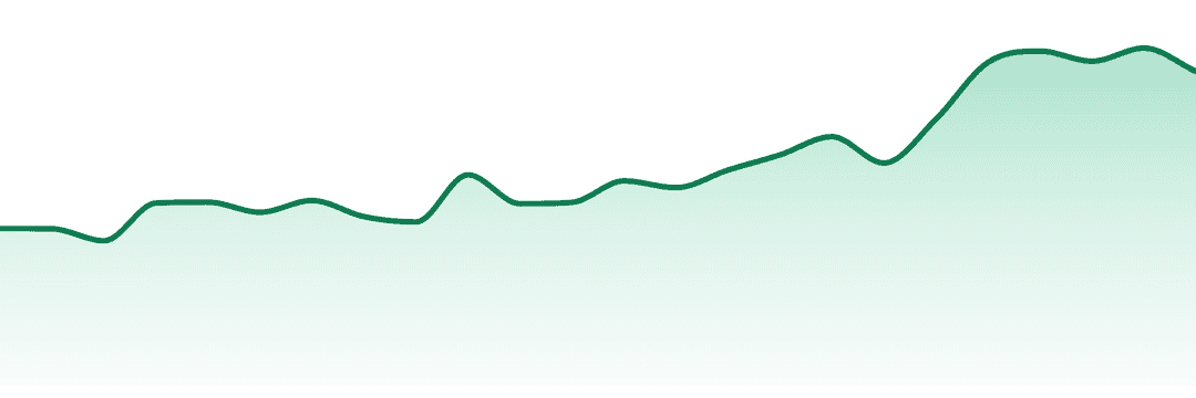 Cure Injoy trend chart