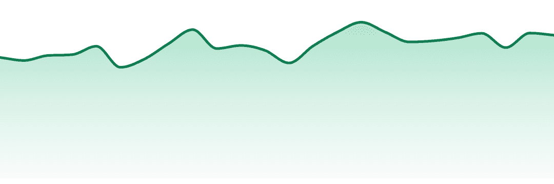 Curio Wellness trend chart