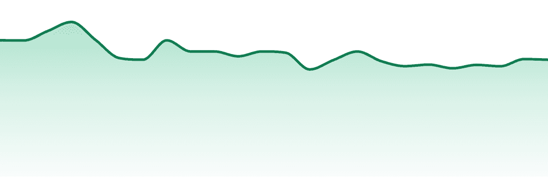 Dab Bods trend chart