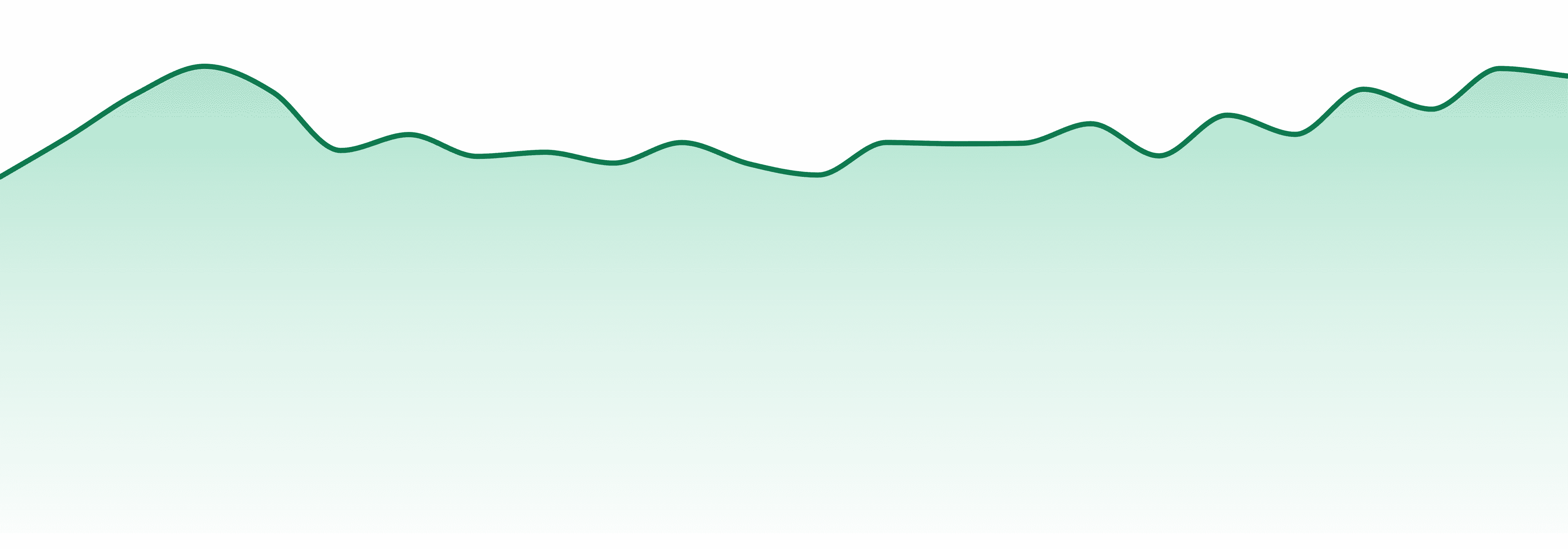 Dabstract market trend chart