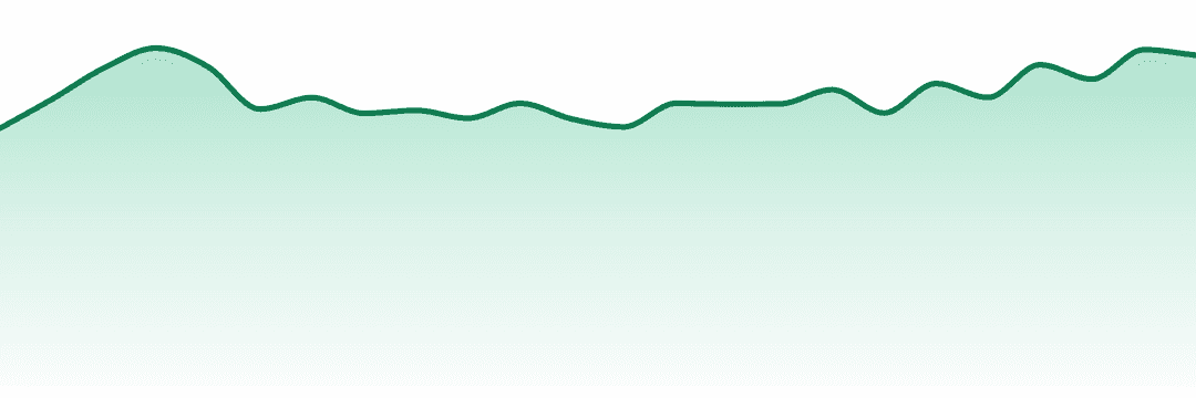 Dabstract trend chart