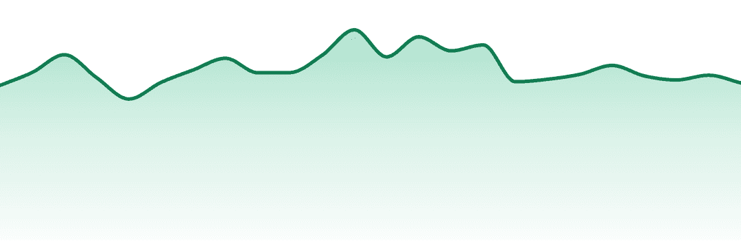 Dabwoods trend chart