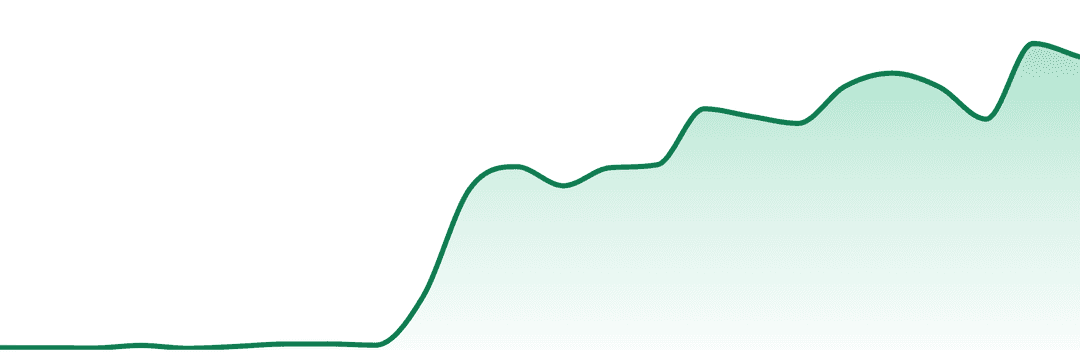 Daily Driver trend chart