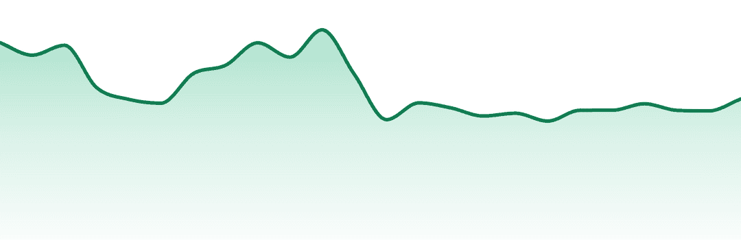 Dairy 2 Dank trend chart
