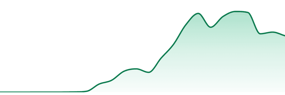 Dark Heart trend chart