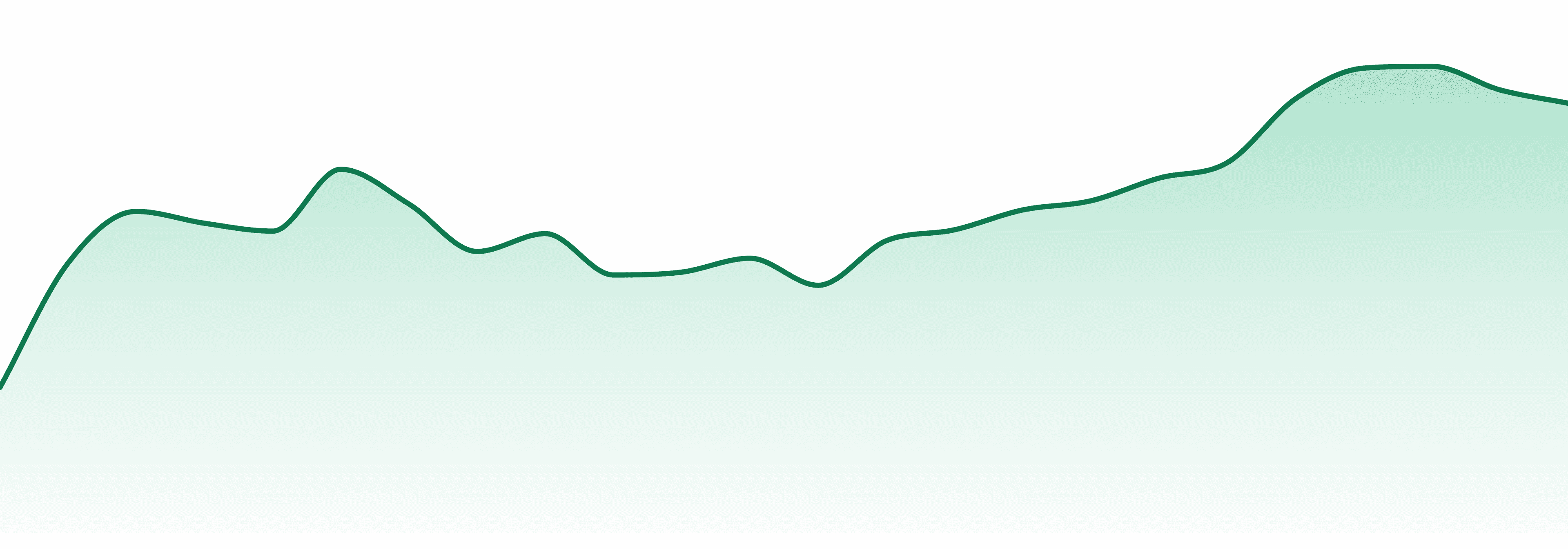 Dark Horse Cannabis market trend chart