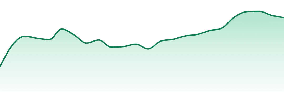 Dark Horse Cannabis trend chart