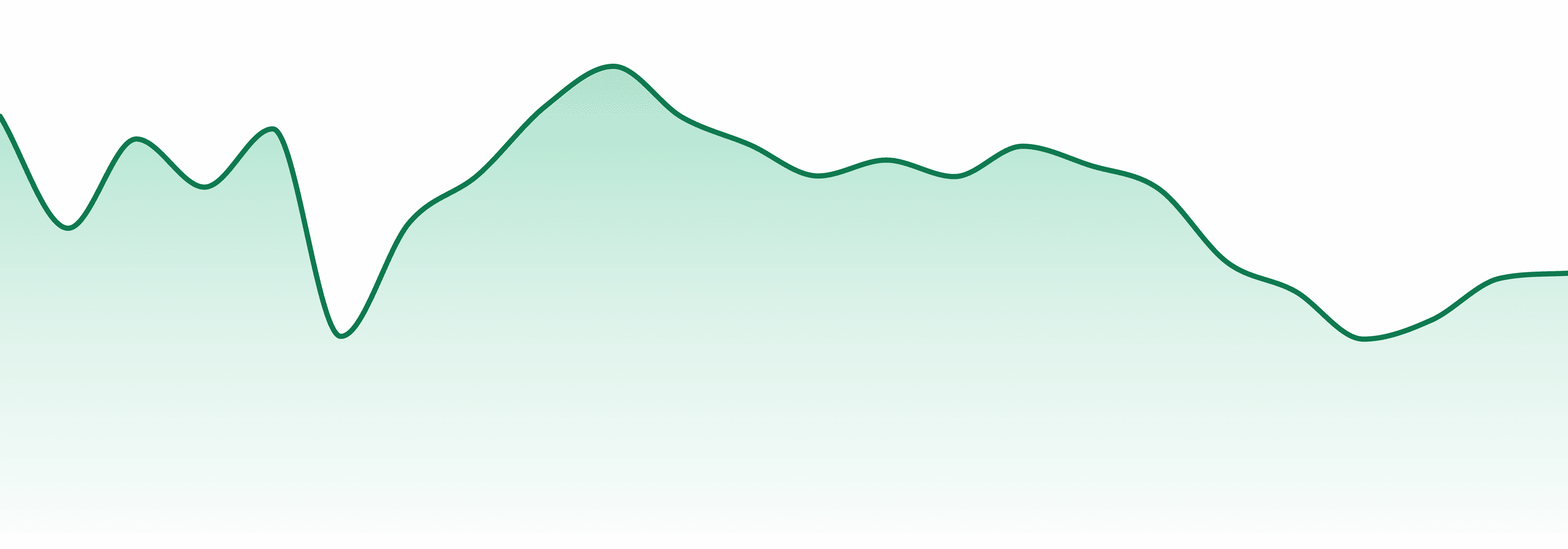 Daybreak Cannabis (mo) market trend chart