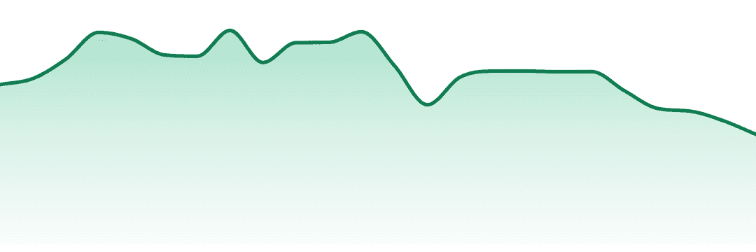 Debunk trend chart