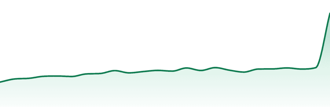.decimal trend chart
