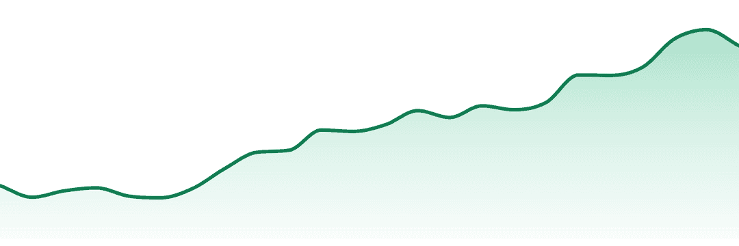 Delta Dank trend chart