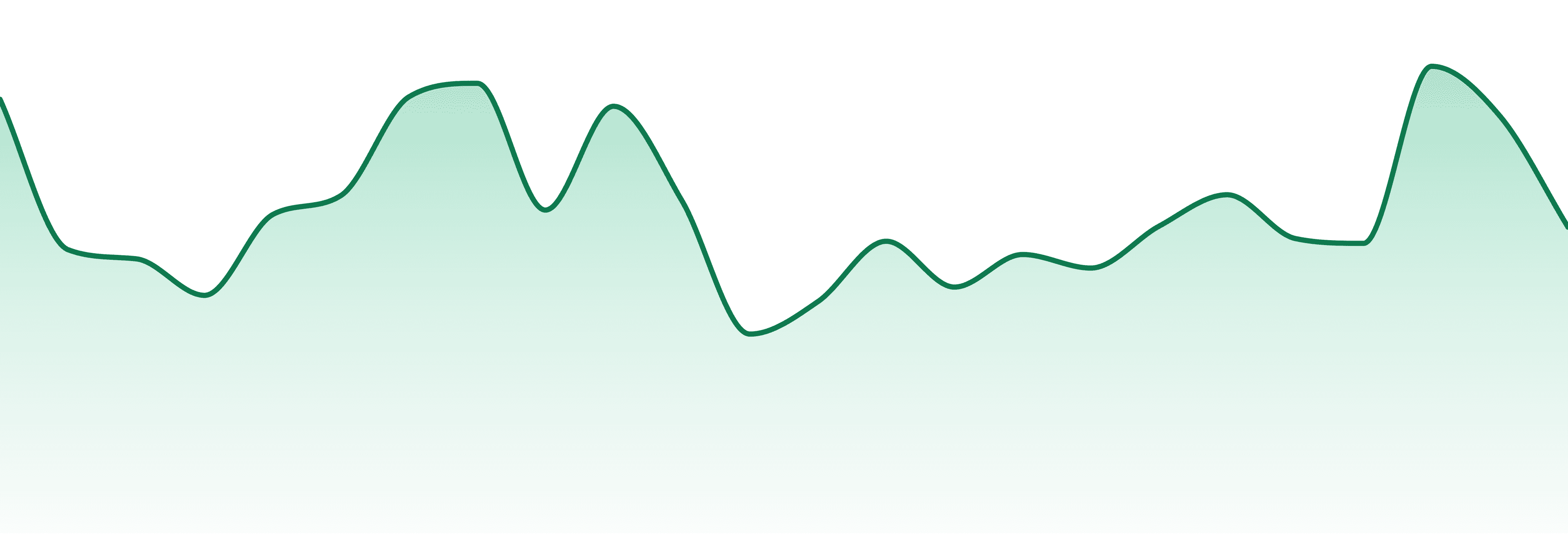 Denali Fire Extracts market trend chart