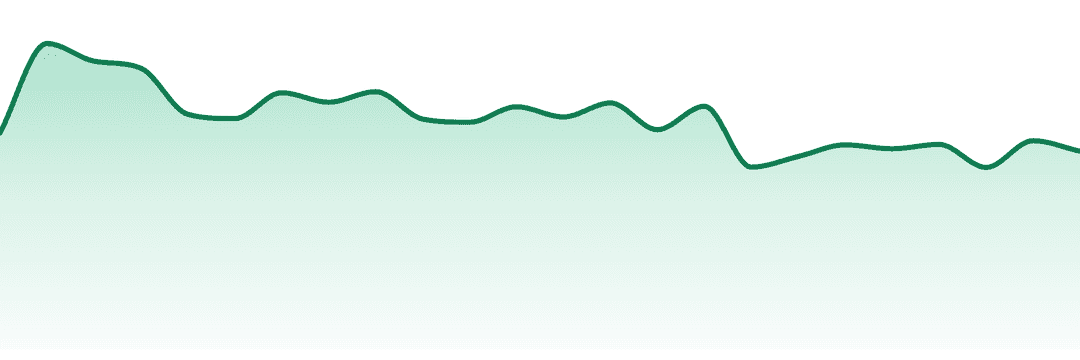 Detroit Edible Company trend chart