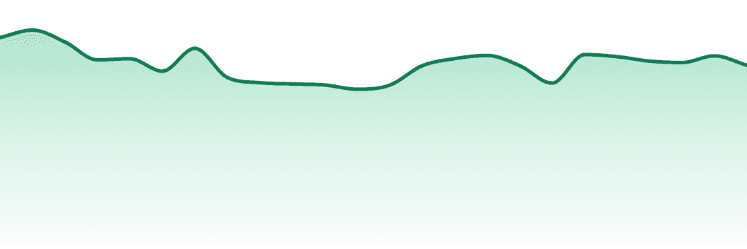 Dime Bag trend chart