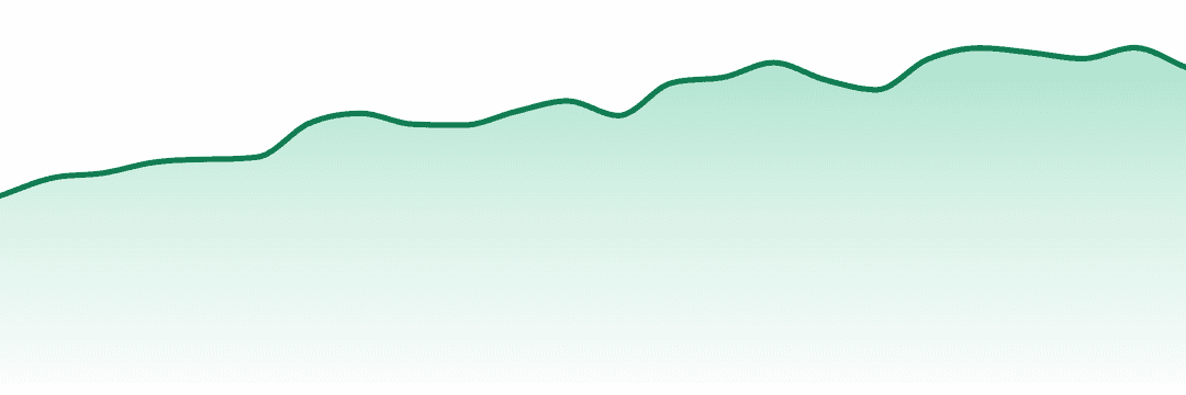 Dime Industries trend chart