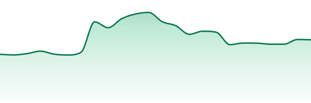 Divvy trend chart