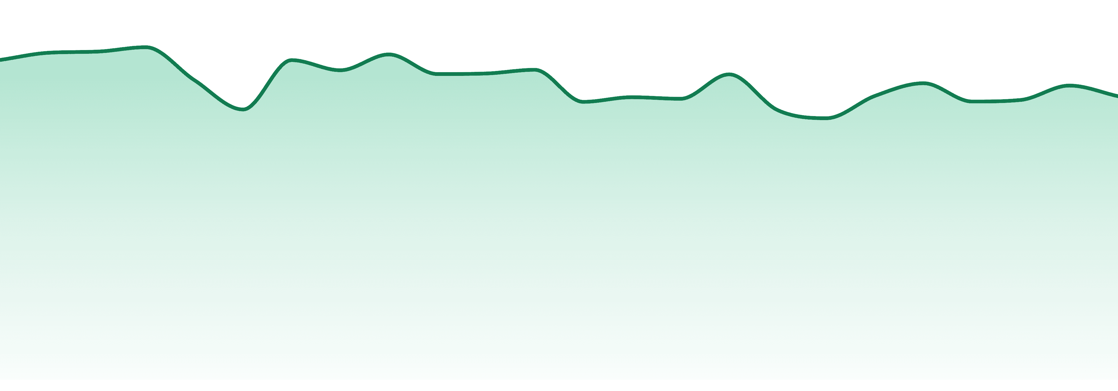 Doctor Solomon's market trend chart