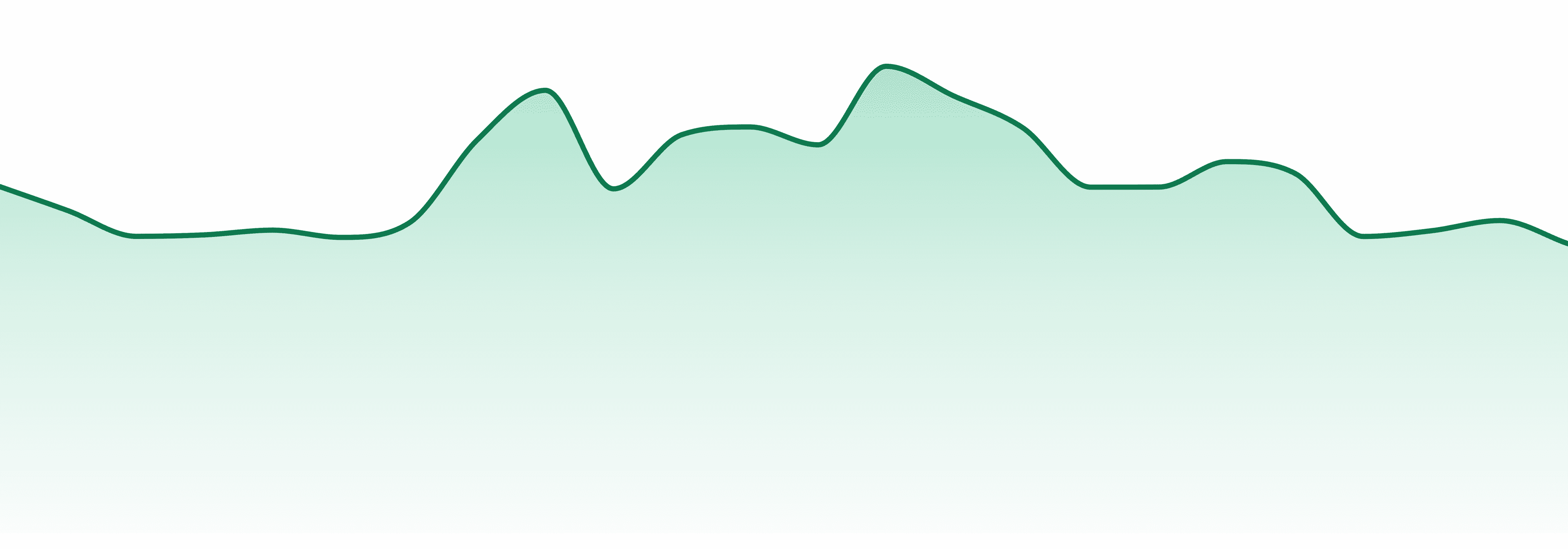 Doghouse market trend chart