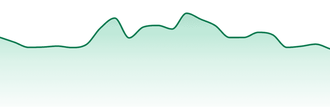 Doghouse trend chart