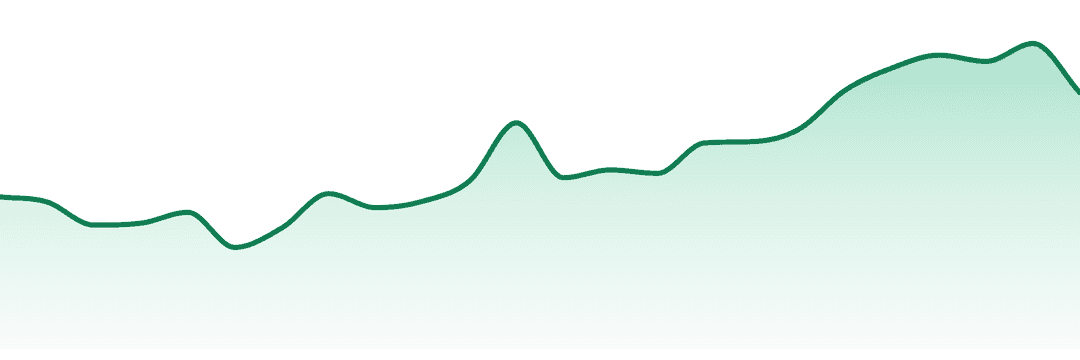 Dompen trend chart