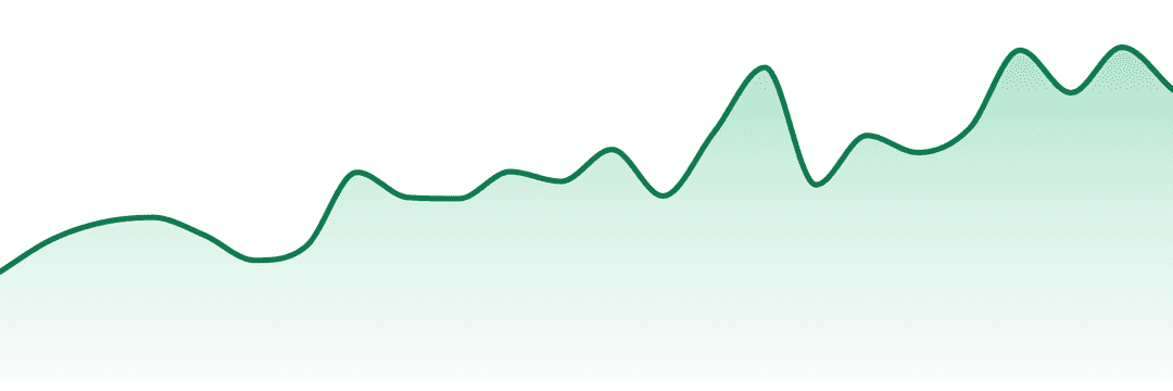 Doobie Labs trend chart