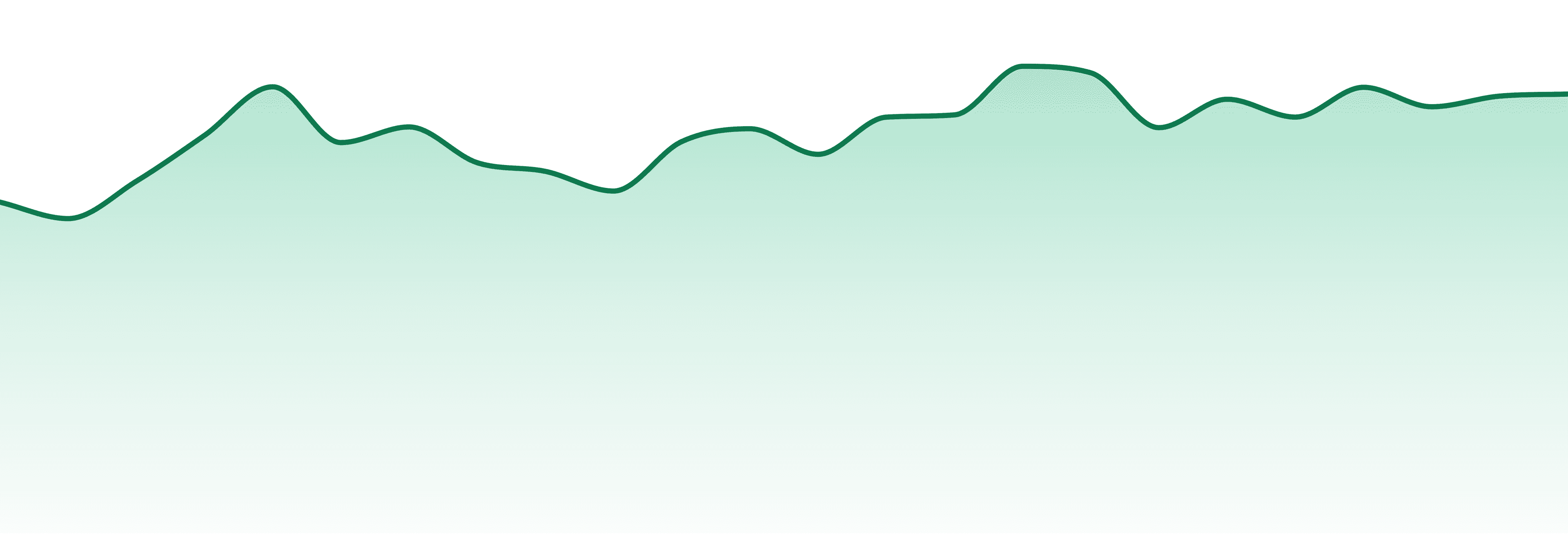 Doozies market trend chart