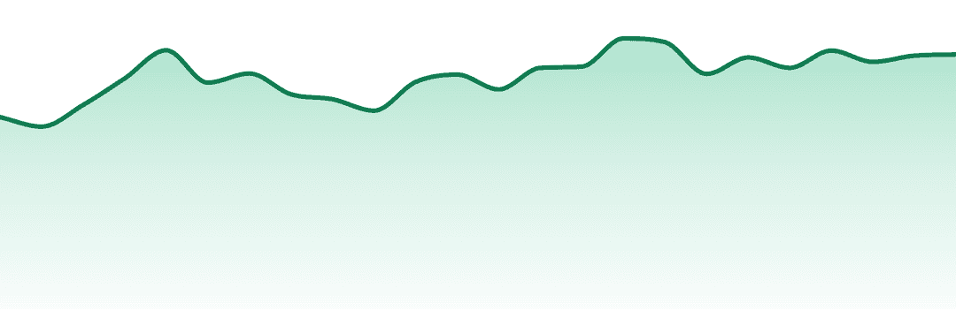 Doozies trend chart