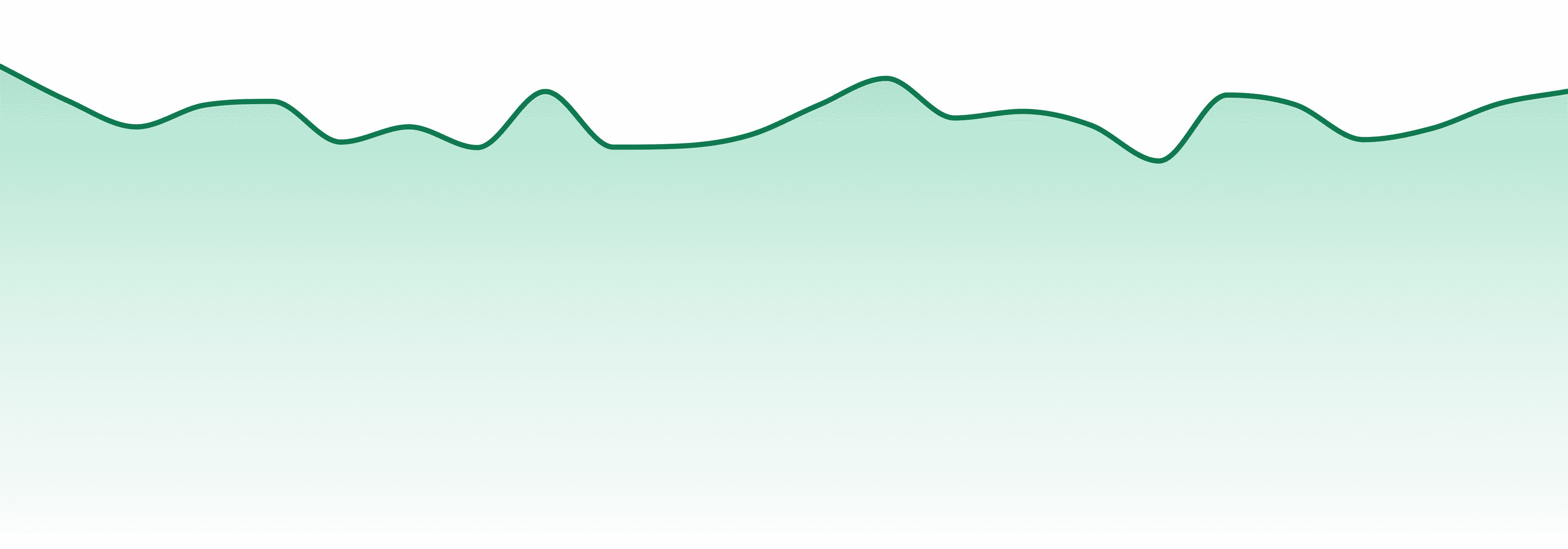 Double J's market trend chart