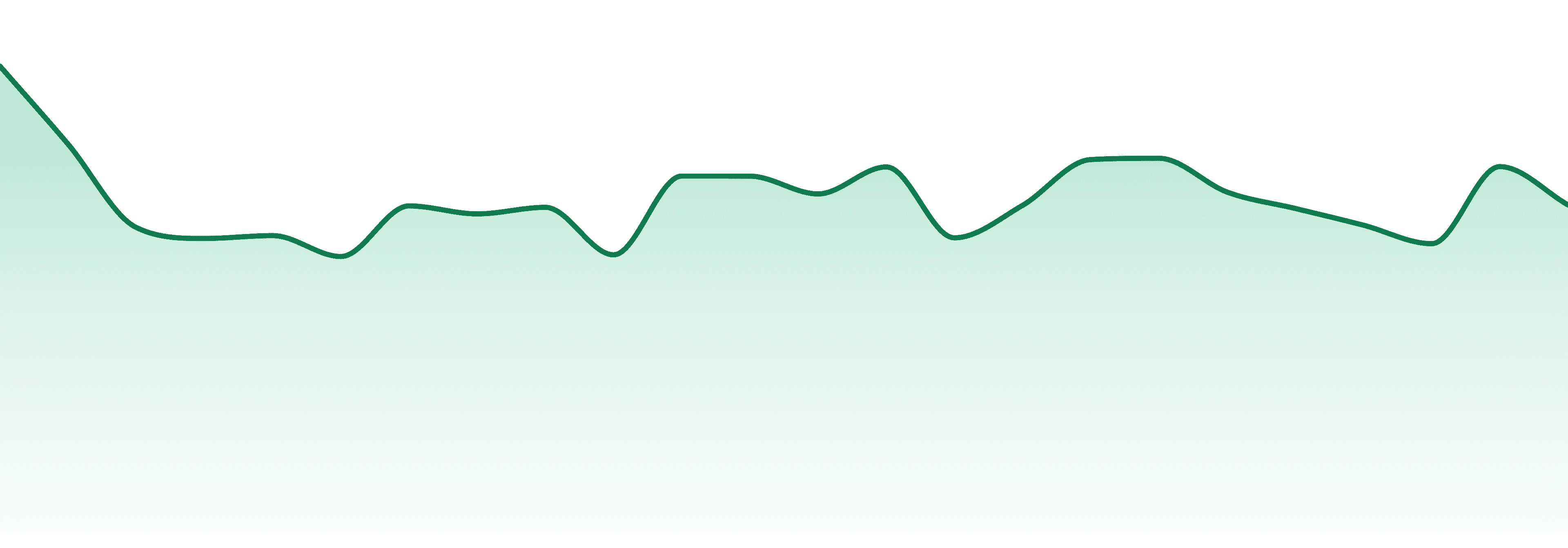Dough Boi Farms market trend chart