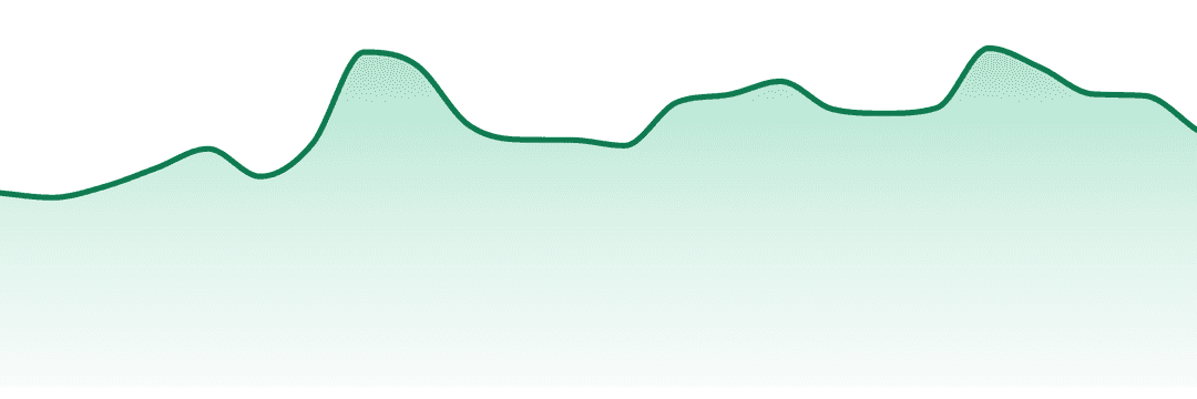 Drip trend chart