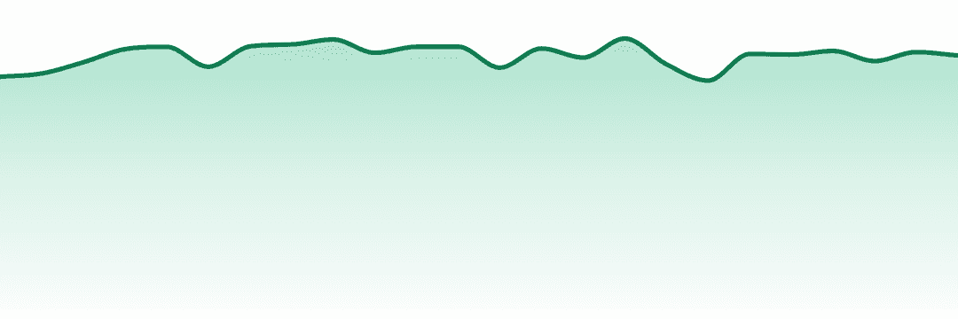 Drops trend chart